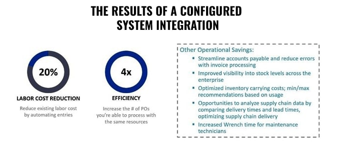 System Integration Provider