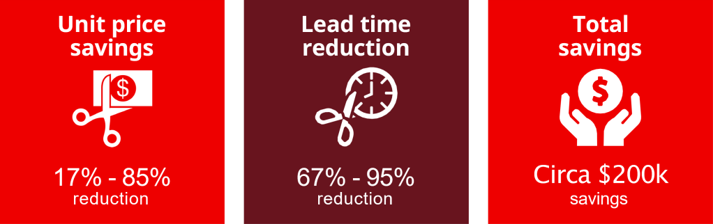Unit Price Savings, lead time reduction, total savings for spare parts availability