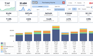 RS Sync Dashboard-TM- RS Integrated Supply -MRO Integrated Supply