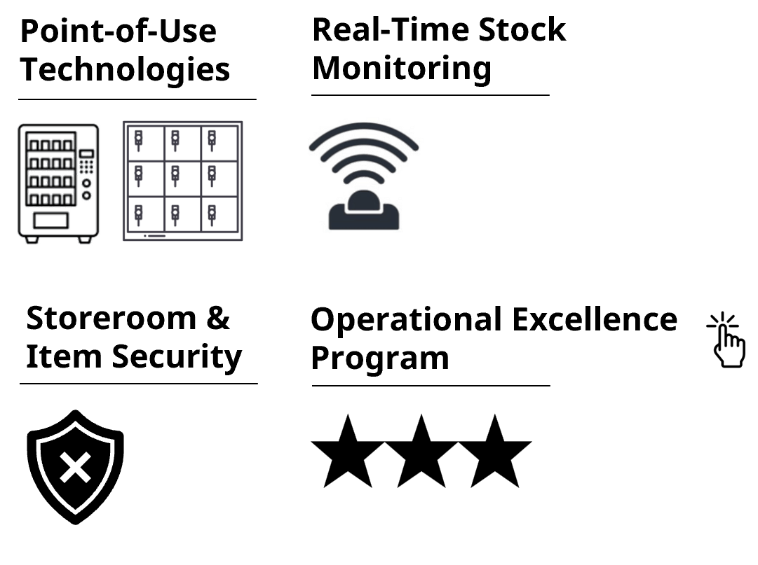Storeroom Control Storeroom Solutions - RS Integrated Supply