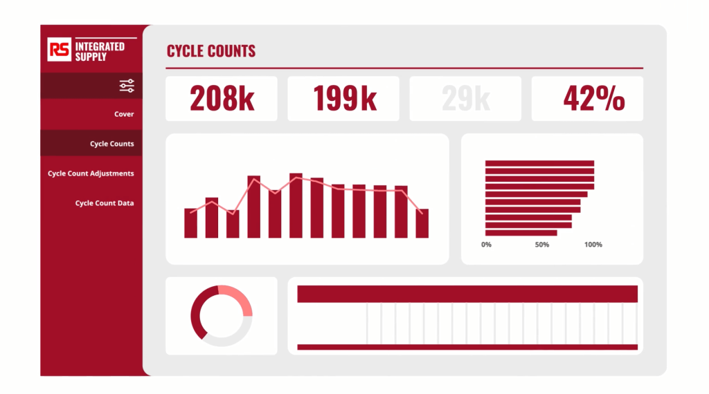 A Smarter Way to Manage MRO - RS SYNC Dashboard