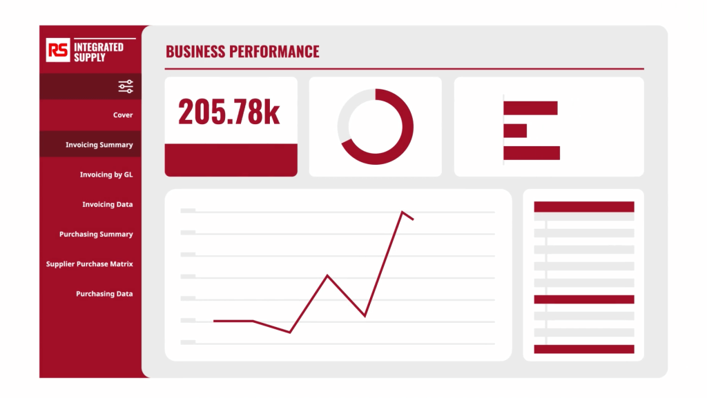 RS Sync Dashboard - MR Processing - MRs Received - V2