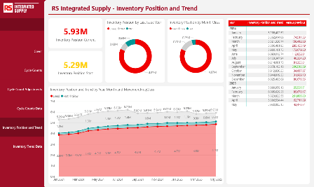RS SYNC Dashboard