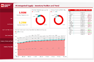 RS Sync Dashboard - RS Integrated Supply